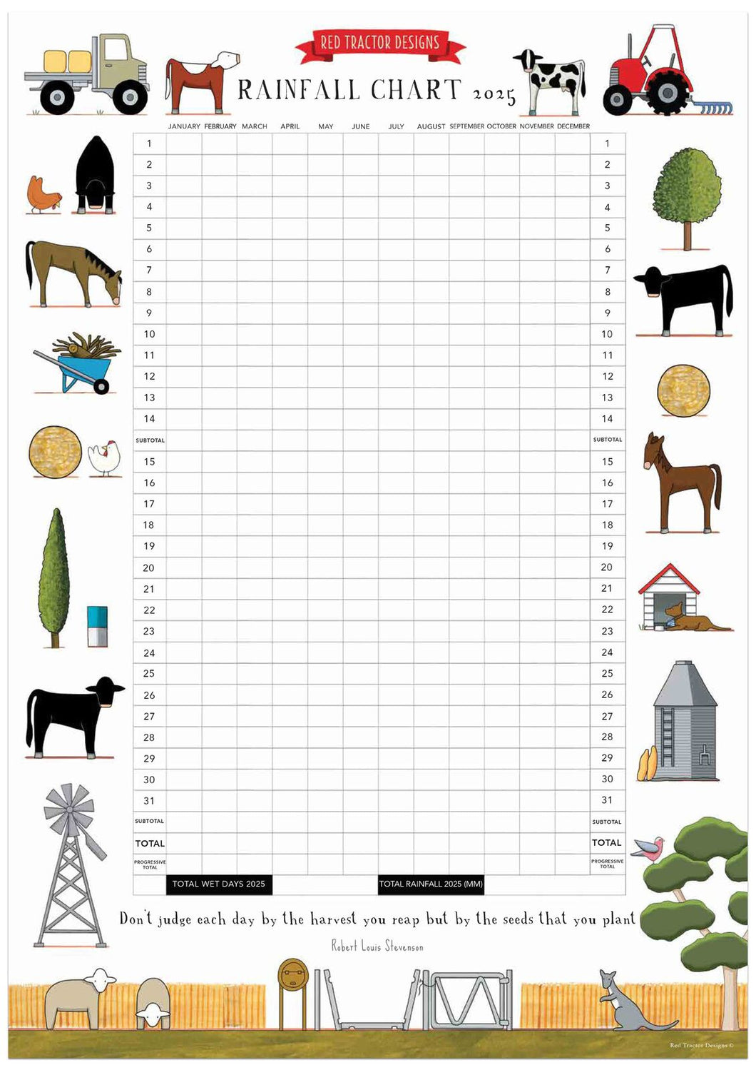 Red Tractor Designs Rainfall Chart